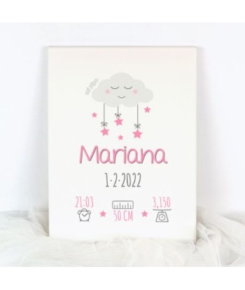 Lienzo Datos Nacimiento...