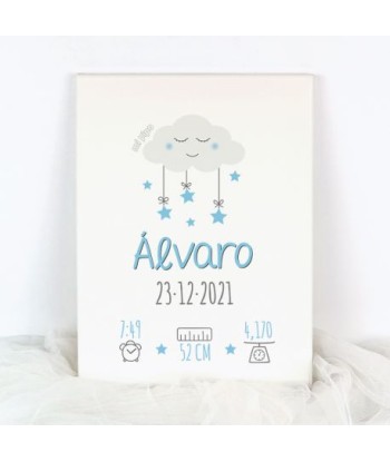 Lienzo Datos Nacimiento...