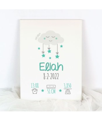 Lienzo Datos Nacimiento...